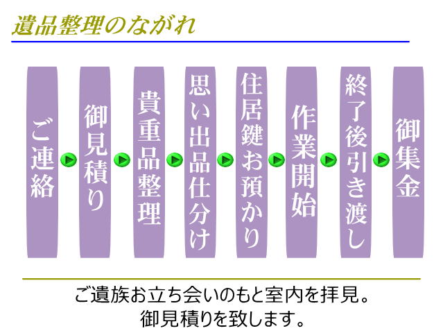 遺品整理流れ