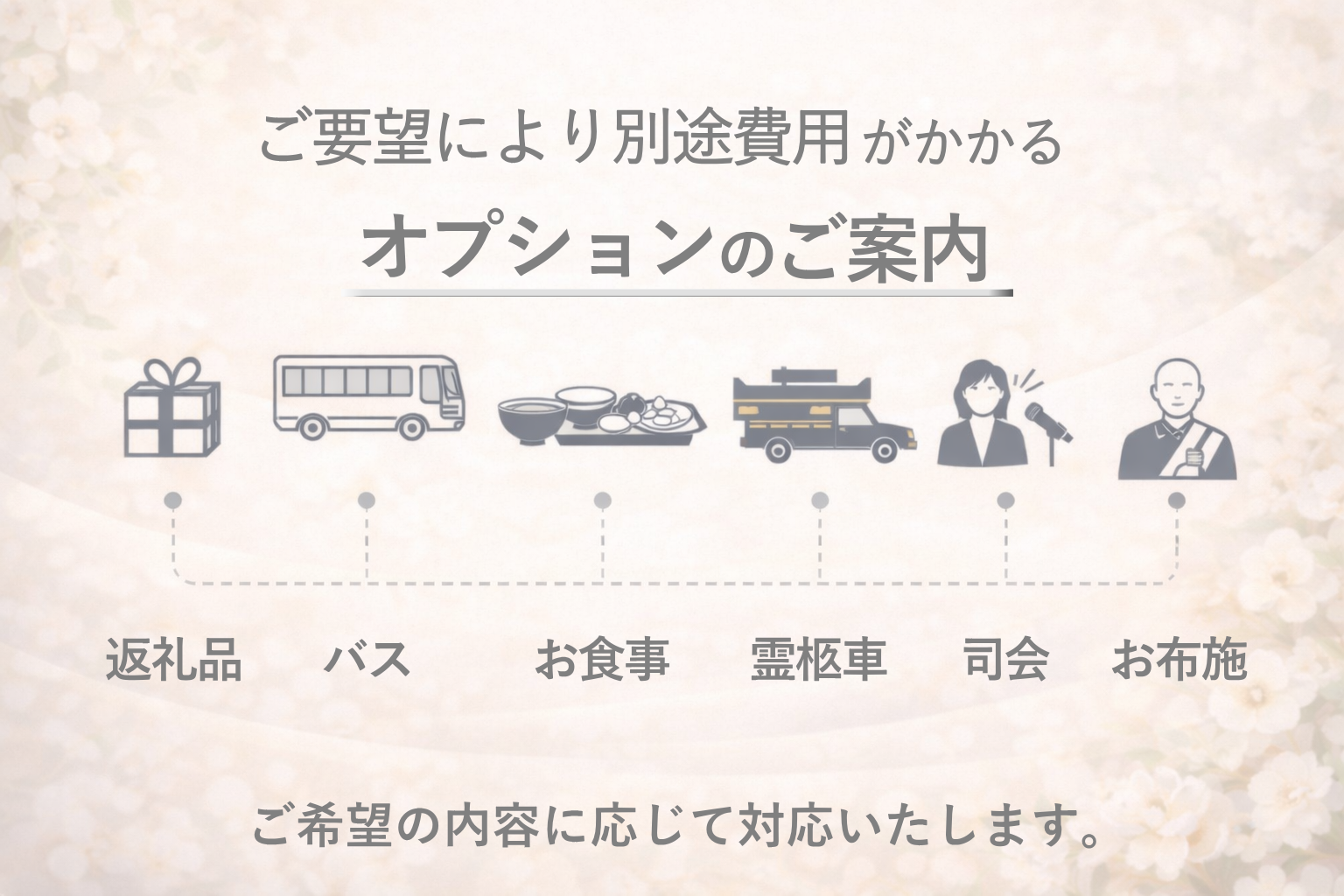 ご要望によるオプション各種