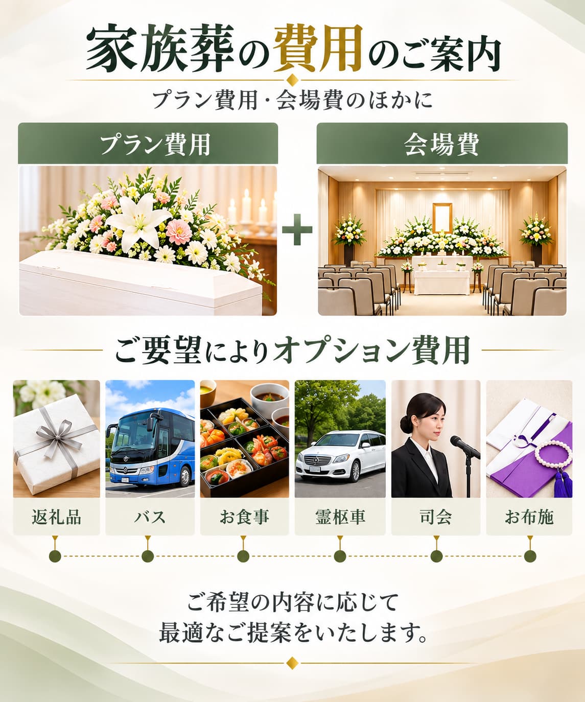 家族葬に掛かる費用
