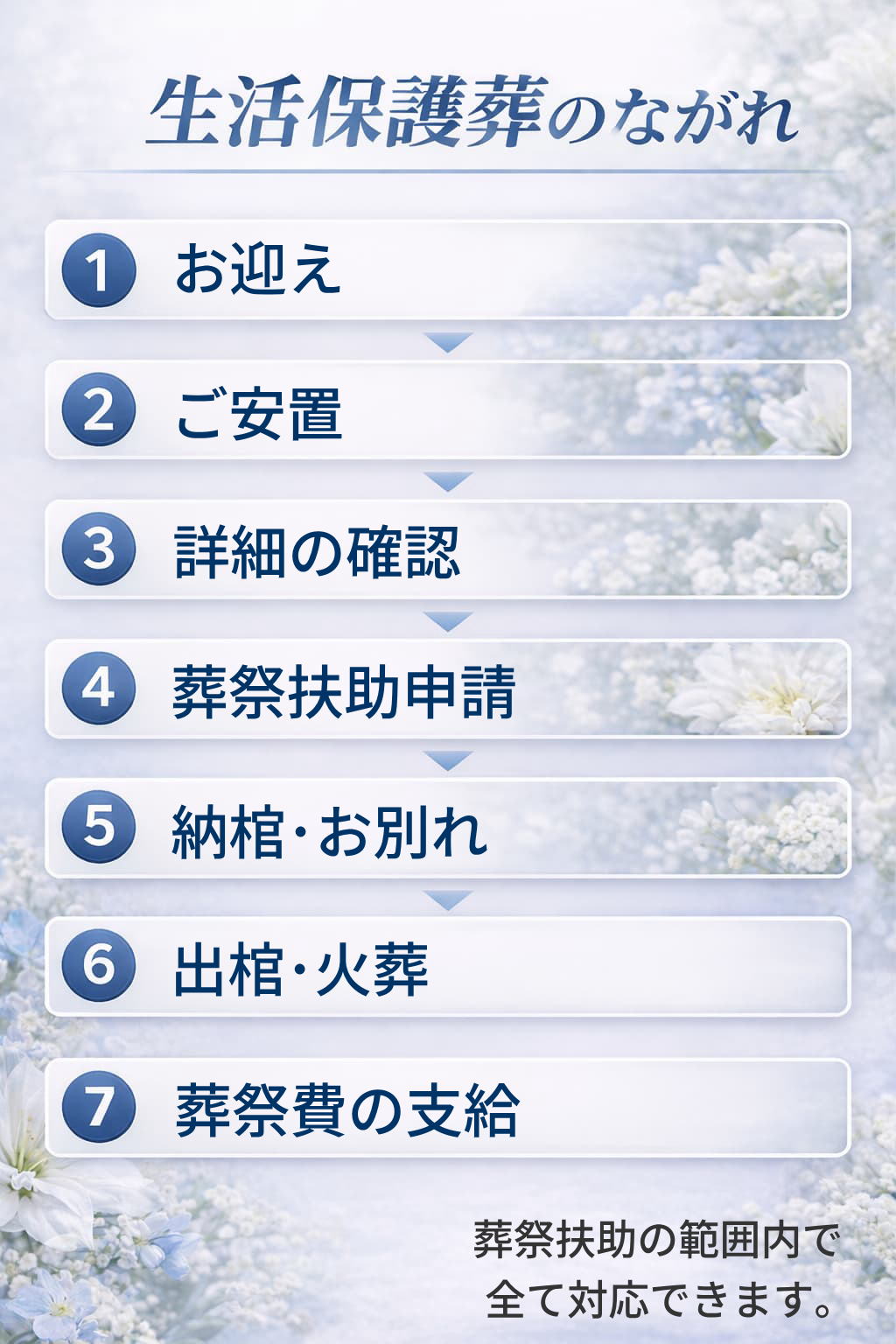 札幌市の葬祭扶助を利用した生活保護葬儀・福祉葬の流れを分かりやすくご案内いたします