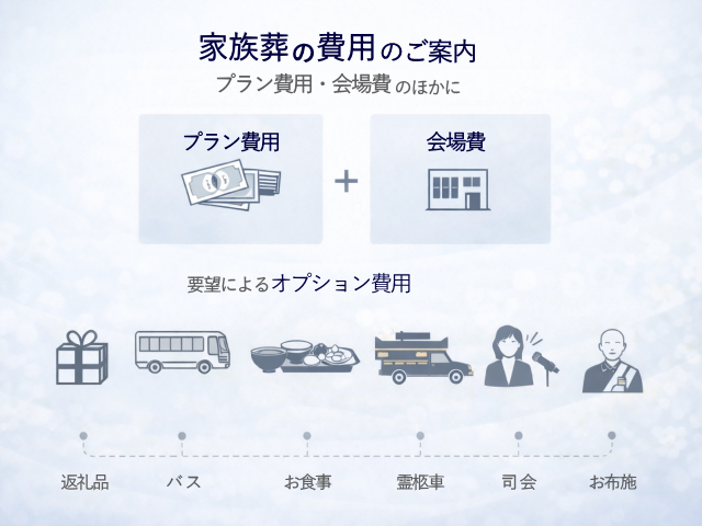 家族葬に掛かる費用